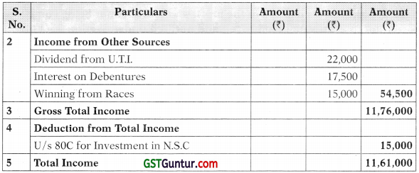 Computation of Total Income and Tax Payable – CA Inter Tax Study Material 27