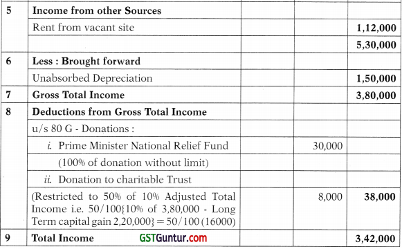 Computation of Total Income and Tax Payable – CA Inter Tax Study Material 29