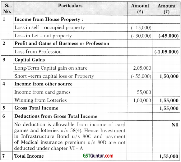 Computation of Total Income and Tax Payable – CA Inter Tax Study Material 32