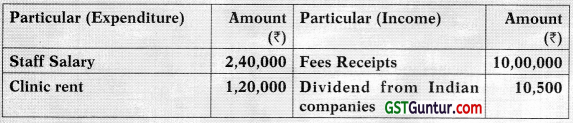 Computation of Total Income and Tax Payable – CA Inter Tax Study Material 33