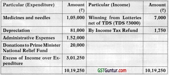 Computation of Total Income and Tax Payable – CA Inter Tax Study Material 34