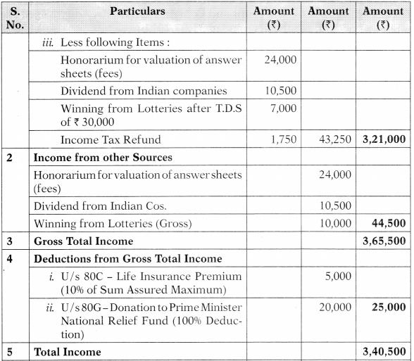 Computation of Total Income and Tax Payable – CA Inter Tax Study Material 36