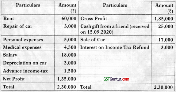 Computation of Total Income and Tax Payable – CA Inter Tax Study Material 38