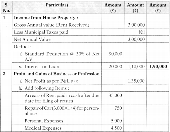 Computation of Total Income and Tax Payable – CA Inter Tax Study Material 39