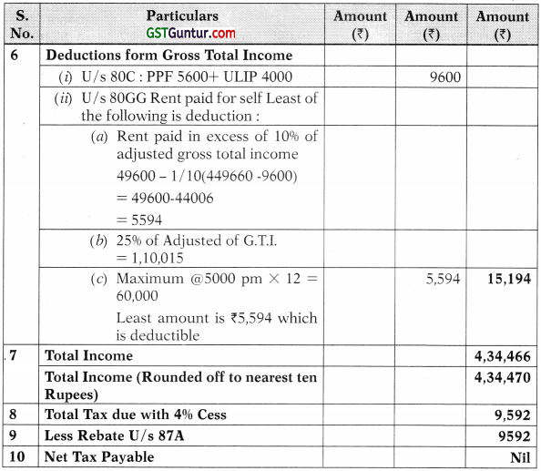 Computation of Total Income and Tax Payable – CA Inter Tax Study Material 4