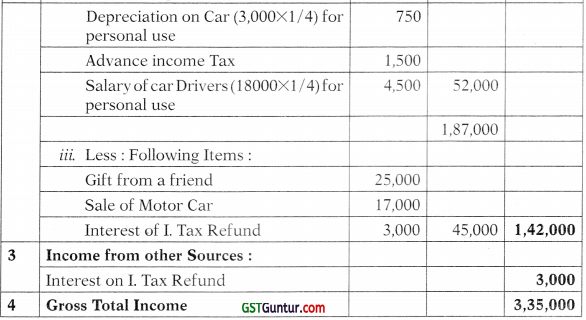 Computation of Total Income and Tax Payable – CA Inter Tax Study Material 40