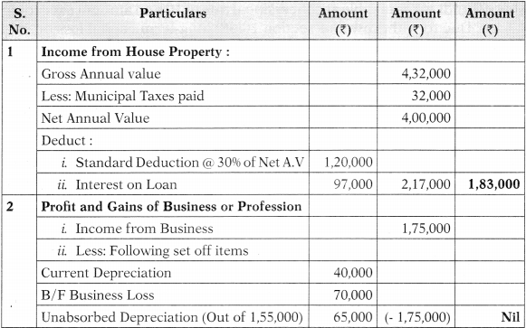 Computation of Total Income and Tax Payable – CA Inter Tax Study Material 44
