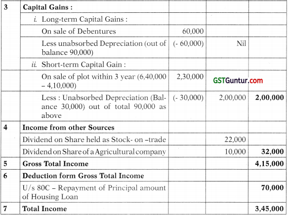 Computation of Total Income and Tax Payable – CA Inter Tax Study Material 45