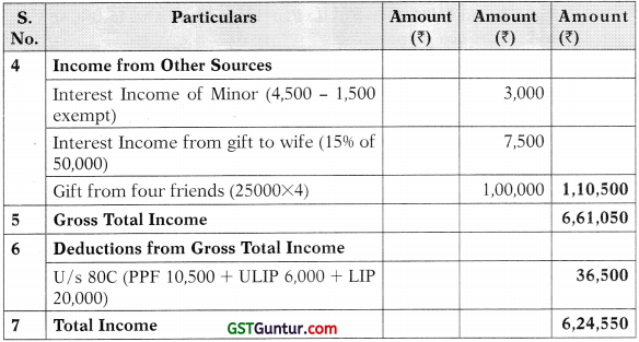 Computation of Total Income and Tax Payable – CA Inter Tax Study Material 48