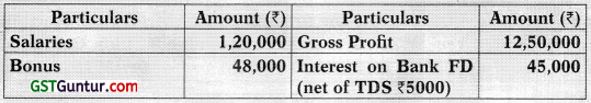 Computation of Total Income and Tax Payable – CA Inter Tax Study Material 5