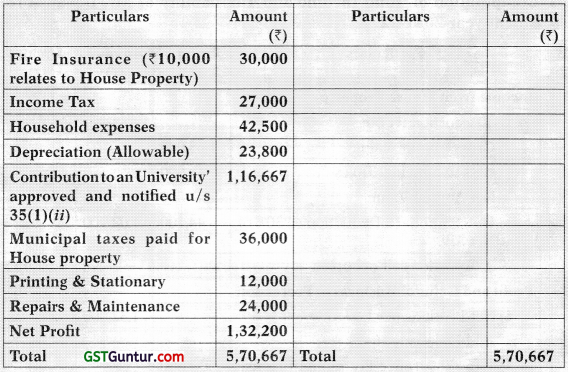 Computation of Total Income and Tax Payable – CA Inter Tax Study Material 50