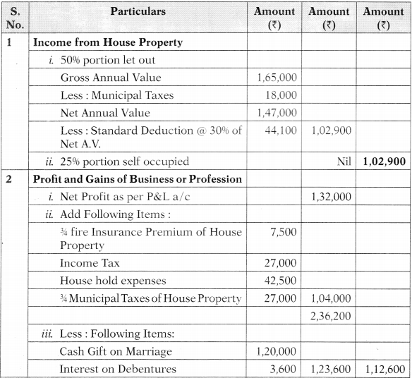 Computation of Total Income and Tax Payable – CA Inter Tax Study Material 51