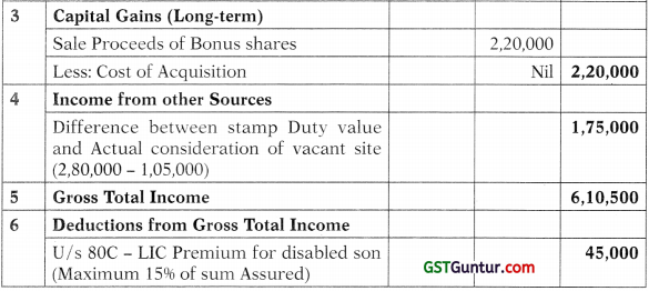 Computation of Total Income and Tax Payable – CA Inter Tax Study Material 52