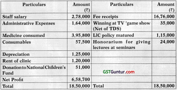 Computation of Total Income and Tax Payable – CA Inter Tax Study Material 54