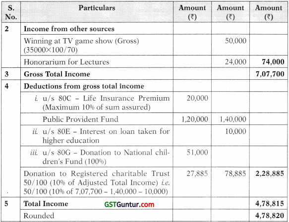 Computation of Total Income and Tax Payable – CA Inter Tax Study Material 56