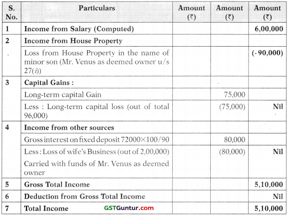 Computation of Total Income and Tax Payable – CA Inter Tax Study Material 62