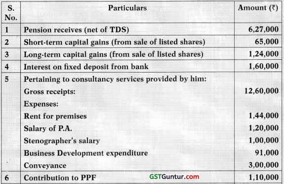 Computation of Total Income and Tax Payable – CA Inter Tax Study Material 63