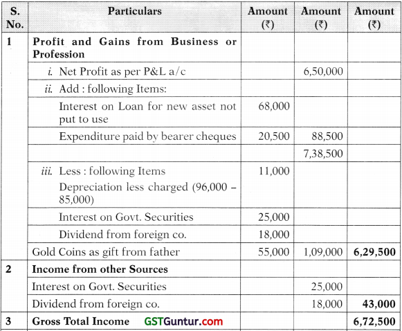 Computation of Total Income and Tax Payable – CA Inter Tax Study Material 68