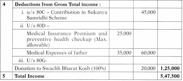 Computation of Total Income and Tax Payable – CA Inter Tax Study Material 69
