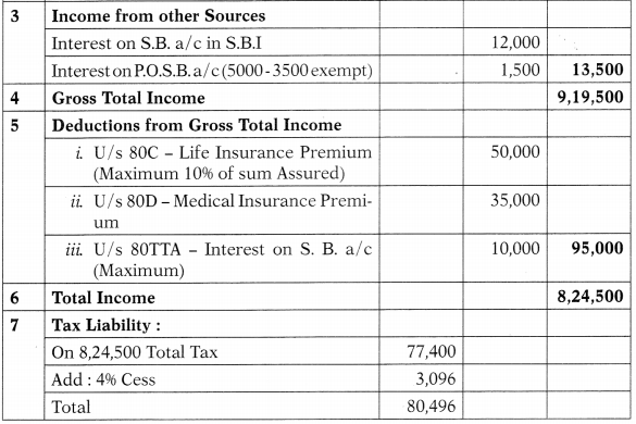 Computation of Total Income and Tax Payable – CA Inter Tax Study Material 71