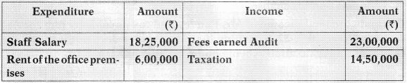 Computation of Total Income and Tax Payable – CA Inter Tax Study Material 74