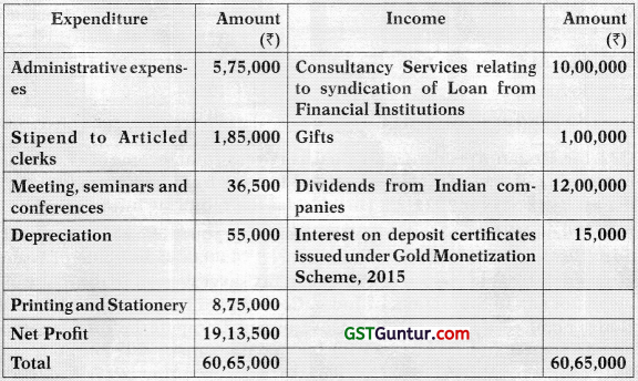 Computation of Total Income and Tax Payable – CA Inter Tax Study Material 75