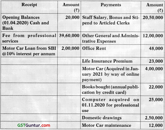 Computation of Total Income and Tax Payable – CA Inter Tax Study Material 78