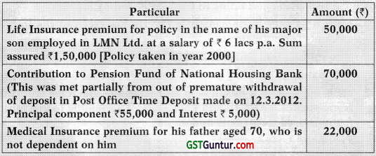 Computation of Total Income and Tax Payable – CA Inter Tax Study Material 8