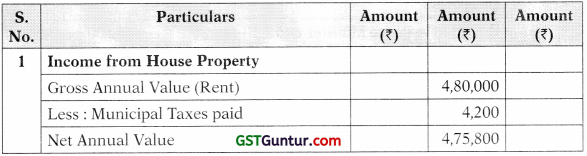 Computation of Total Income and Tax Payable – CA Inter Tax Study Material 80