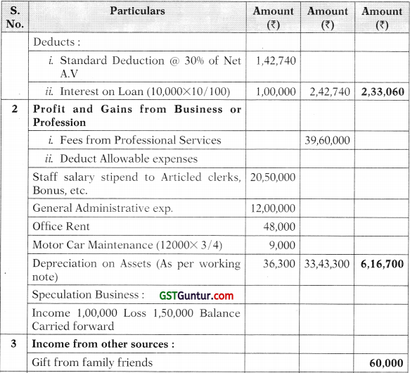 Computation of Total Income and Tax Payable – CA Inter Tax Study Material 81