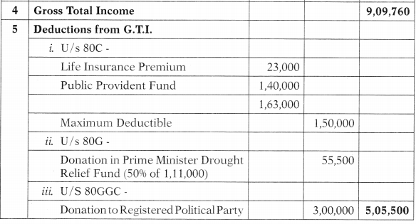 Computation of Total Income and Tax Payable – CA Inter Tax Study Material 82