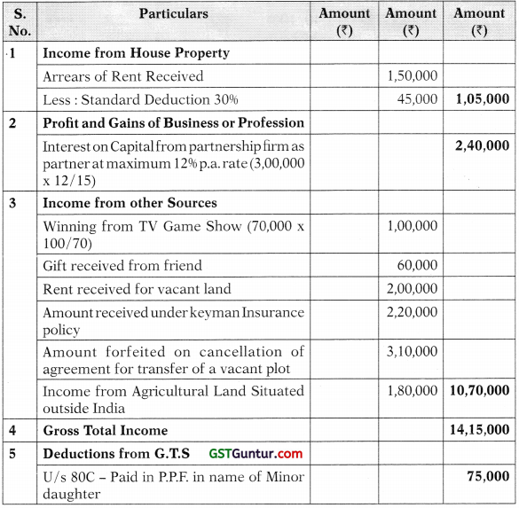 Computation of Total Income and Tax Payable – CA Inter Tax Study Material 85
