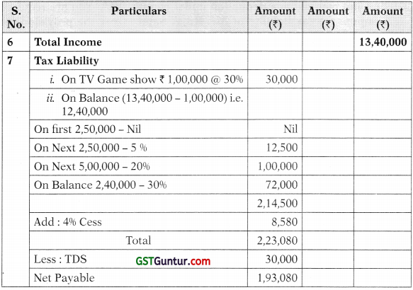 Computation of Total Income and Tax Payable – CA Inter Tax Study Material 86
