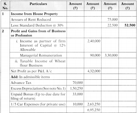Computation of Total Income and Tax Payable – CA Inter Tax Study Material 9