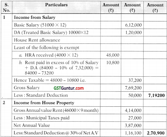 Computation of Total Income and Tax Payable – CA Inter Tax Study Material 90