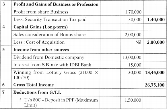 Computation of Total Income and Tax Payable – CA Inter Tax Study Material 91