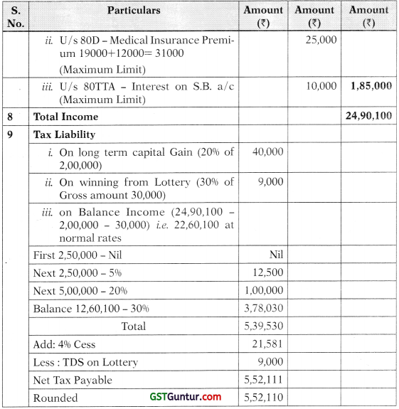 Computation of Total Income and Tax Payable – CA Inter Tax Study Material 92