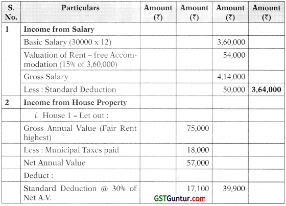 Computation of Total Income and Tax Payable – CA Inter Tax Study Material 94