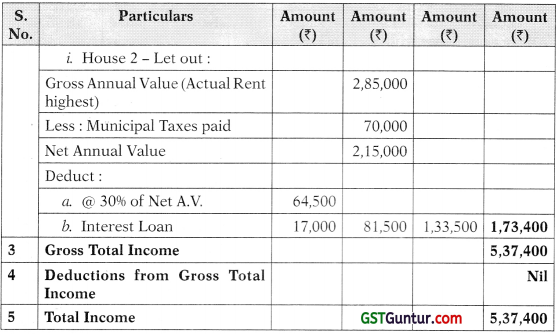 Computation of Total Income and Tax Payable – CA Inter Tax Study Material 95