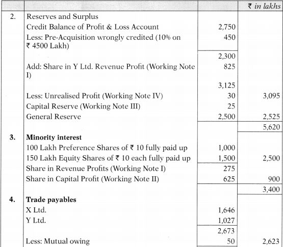 Consolidated Financial Statements – Advanced Accounts CA Inter Study Material 11