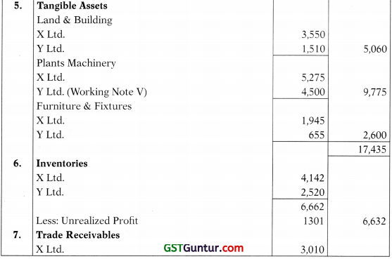 Consolidated Financial Statements – Advanced Accounts CA Inter Study Material 12