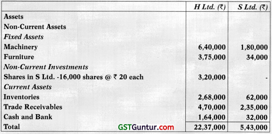 Consolidated Financial Statements – Advanced Accounts CA Inter Study Material 21