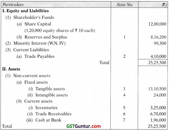 Consolidated Financial Statements – Advanced Accounts CA Inter Study Material 22