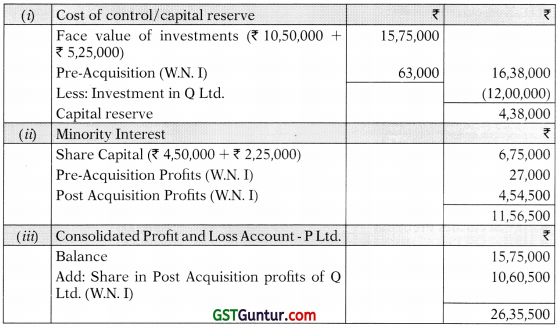 Consolidated Financial Statements – Advanced Accounts CA Inter Study Material 43