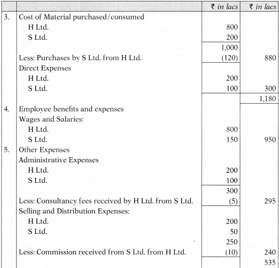 Consolidated Financial Statements – Advanced Accounts CA Inter Study Material 49