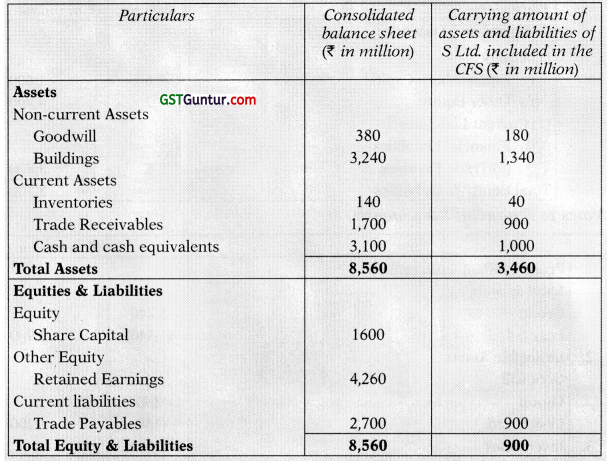 Consolidated and Separate Financial Statements of Group Entities – CA Final FR Study Material 1