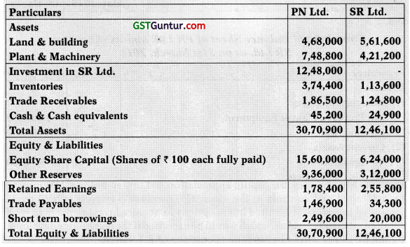 Consolidated and Separate Financial Statements of Group Entities – CA Final FR Study Material 19