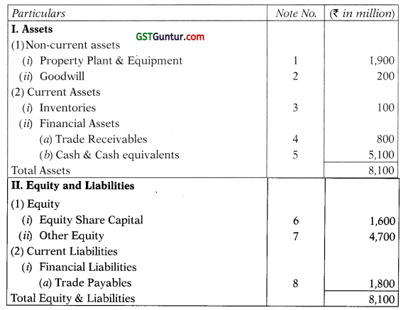 Consolidated and Separate Financial Statements of Group Entities – CA Final FR Study Material 2