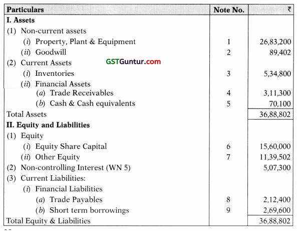 Consolidated and Separate Financial Statements of Group Entities – CA Final FR Study Material 20