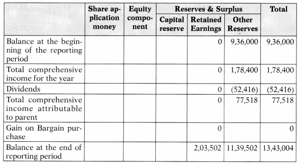 Consolidated and Separate Financial Statements of Group Entities – CA Final FR Study Material 22